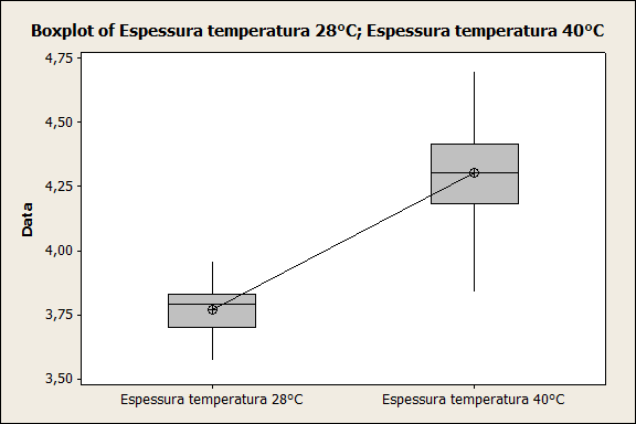 49 Gráfico 3 Gráfico Boxplot Fonte: O próprio Autor 2.6.