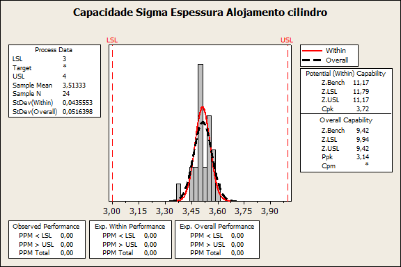 50 A ferramenta R&R, que significa Repetibilidade e Reprodutibilidade, é usada para validar o sistema de medição.