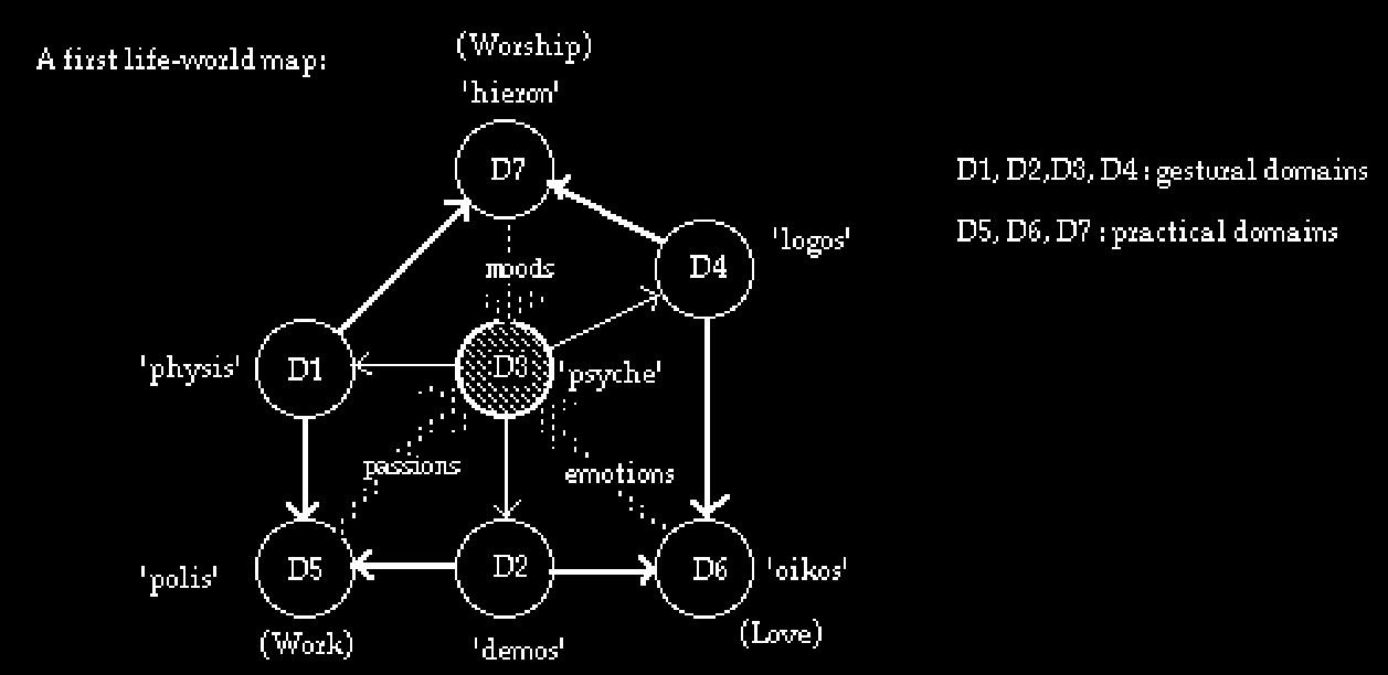 d. Domínios satélite: os domínios práticos.