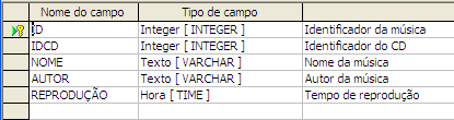 Versão 1.1 Tabelas Salve a tabela: clique sobre o ícone <Salvar>, digite o nome CDS e clique em [OK]. Ilustração 6: Salvar tabela Feche a janela de desenho de tabelas para retornar ao Base.