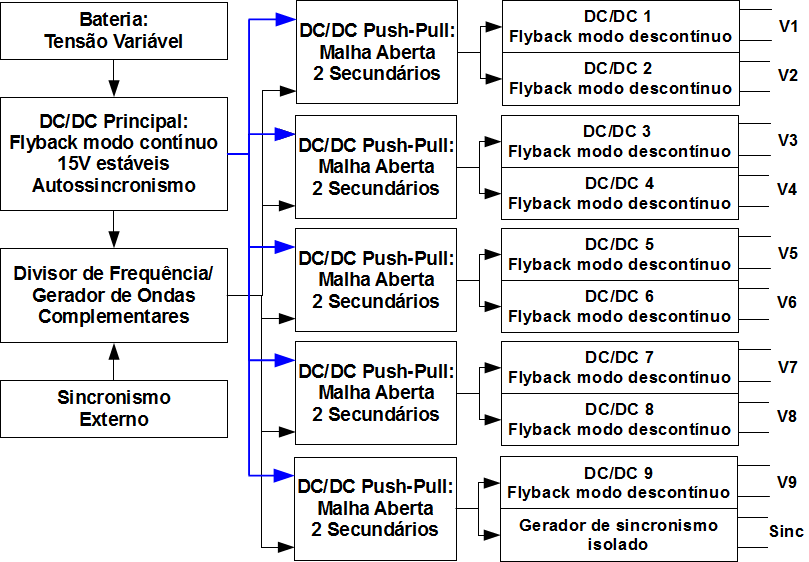 30 3 Sistema Proposto O objetivo deste capítulo é fornecer uma visão geral do sistema proposto, bem como detalhar o funcionamento de cada parte que o compõe.