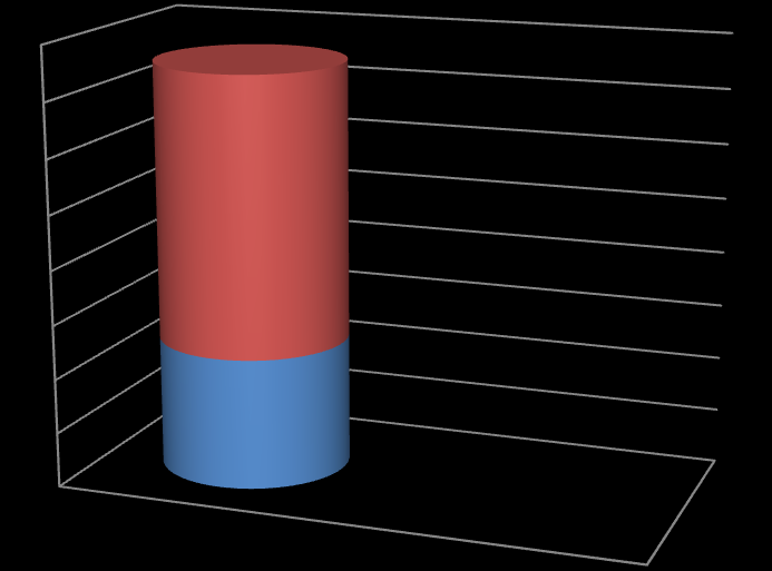 118 42.350,79 e do programa estadual Peate o valor de R$ 77.739,10 83.