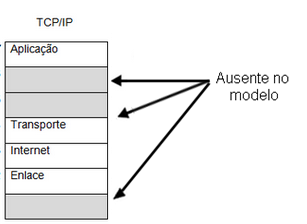 23 figura 1.1. Todas as camadas do modelo OSI descritas anteriormente são exibidas na Figura 1.1 Camadas do modelo OSI Fonte: Tanenbaum e Wetherall, 2011, p.28 1.4.
