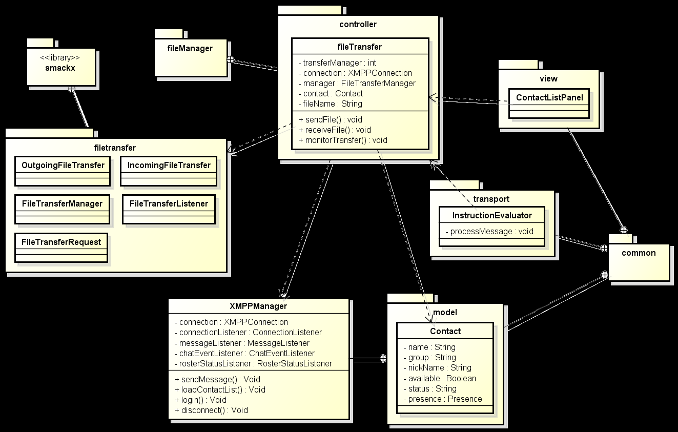 129 Figura 65: Diagrama de classes da ferramenta de transferência de arquivos 4.