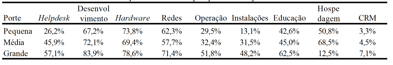 49 Quando se tem uma boa adaptação dos fornecedores às circunstâncias do ambiente, provavelmente a empresa contratante terá uma vantagem competitiva (PLUGGE e JANSSEN, 2009).