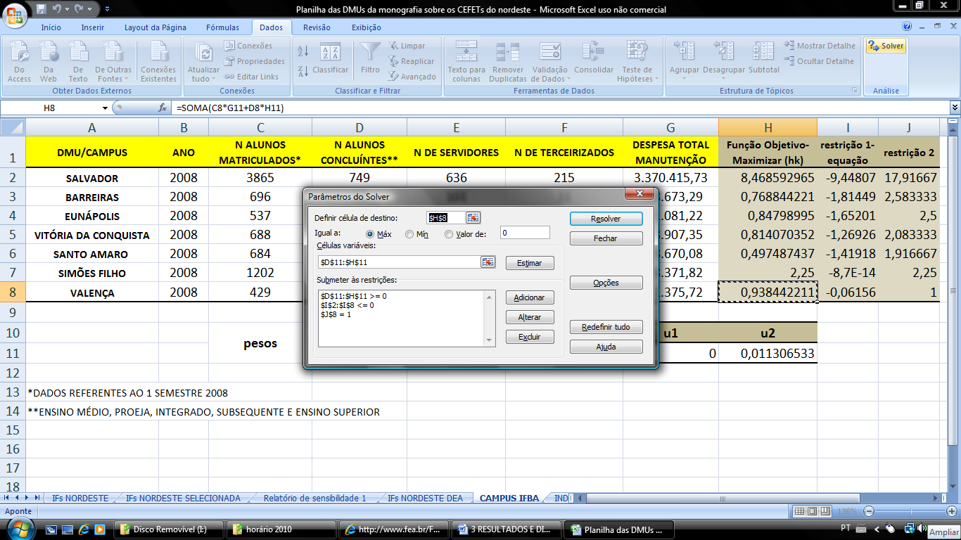 38 Figura 2 Planilha em Excel Modelo DEA CCR Orientação ao Insumo Fonte: Dados da Pesquisa, 2010.