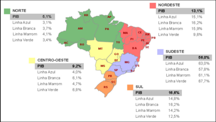 Logística Reversa de Equipamentos Eletroeletrônicos 29 Por conta das características específicas da manufatura de EEE e do cenário internacional de matérias- -primas e componentes, a importação tem