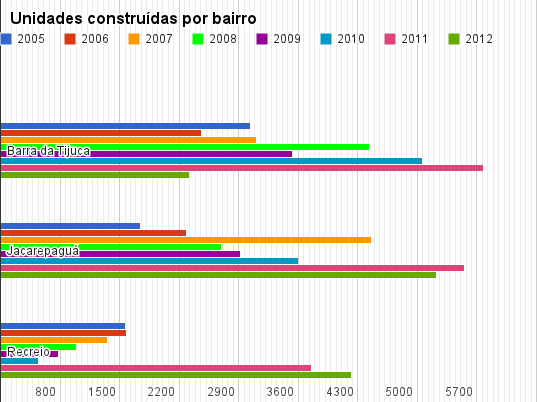 contradições que vem impactando socialmente e ambientalmente os elementos que habitam essa região.