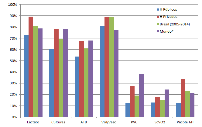 c. DADOS DE ADERÊNCIA Gráfico 8.