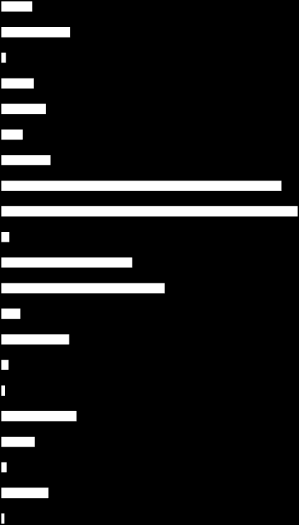 139 Gráfico 11 Atos infracionais cometidos por homens Sem informação Outros Porte de munição Direção sem habilitação Mandado de busca e apreensão Desacato Porte de arma Tráfico de drogas Uso de