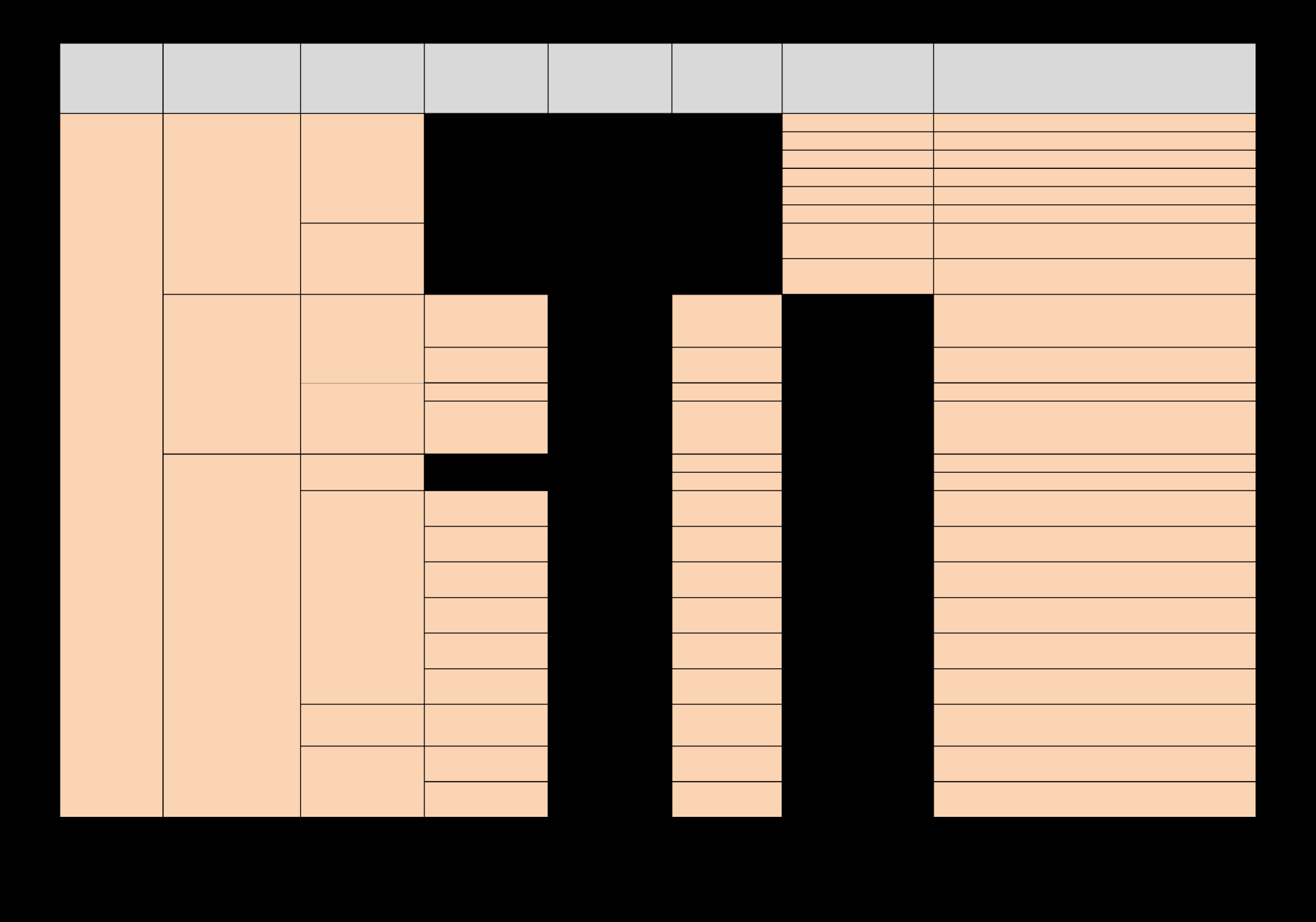 3.2.5.3. Matriz de operacionalização dos instrumentos Tabela 5 - Matriz de operacionalização dos instrumentos.