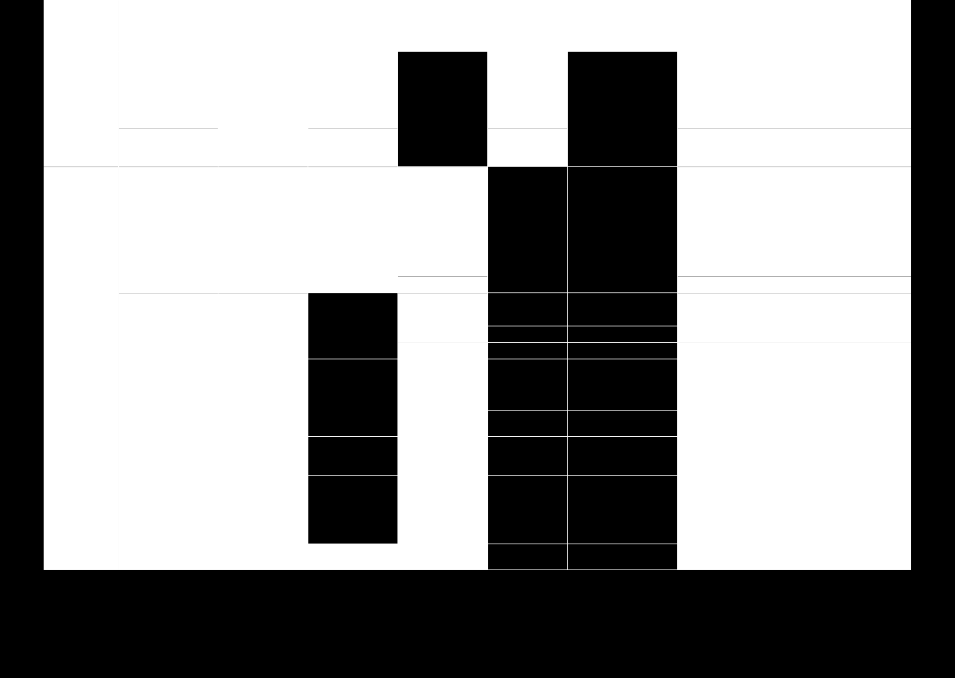 Dimensões Categoria Subcategoria Elementos da Direção escolar Perguntas de investigação Questionário aos Diretores de turma Entrevista à direção escolar Ficha de caracterização (elemento da direção