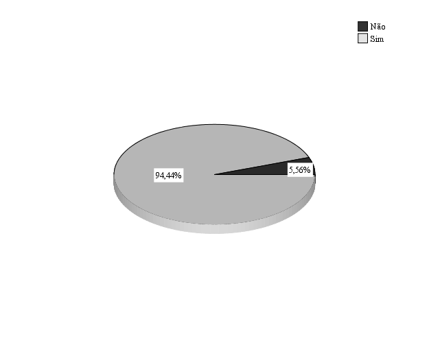 Sim, as organizações Non-Profits devem utilizar o marketing, tanto na gestão, como na divulgação da instituição (Entrevista 1).