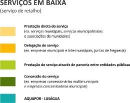 O SETOR Antes de 1993, a situação global dos serviços de abastecimento público de água e saneamento de águas residuais em Portugal era bastante deficiente e apresentava dificuldades em responder aos