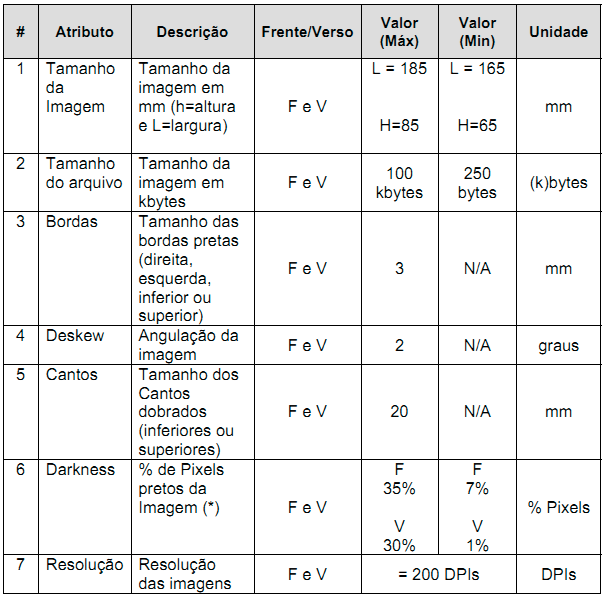 48 ANEXO 3 Atributos de Qualidade das Imagens para a Compensação de Cheques por