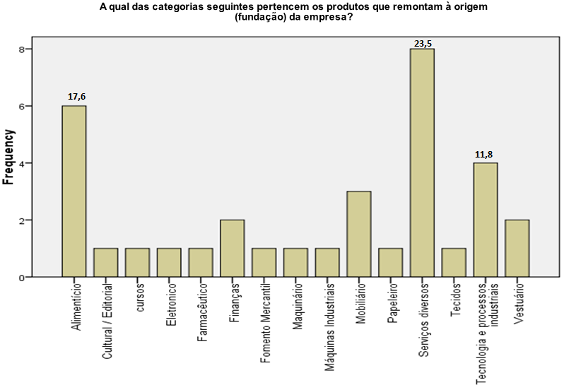 Package for Social Sciences), onde então foram realizadas análises descritivas e fatoriais. A partir daí foi possível obter uma análise completa da pesquisa realizada de acordo com os respondentes. 4.