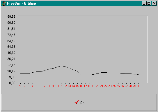 44 4.3.5 FUNÇÕES EXTRAS No simulador foram, ainda, implementadas algumas funções para facilitar a previsão de séries temporais tais como: gerar gráficos, figura 4.