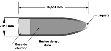 de patamar de 15 minutos, seguido de resfriamento em água e reaquecimento a 170 ºC por 6 horas, quando é resfriado no ar (SCHAEFFER, 2006).