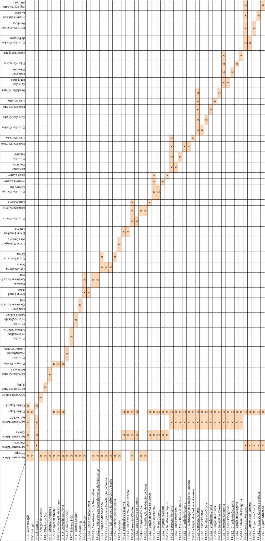 Capítulo 4 - Resultados 118 Figura 26.