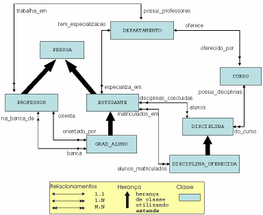 relacionamento da classe de origem para a classe destino exista também da classe de destino para a classe de origem (HARRINGTON, 2000).