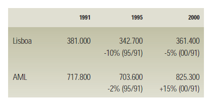 comércio tradicional e as novas localizações das instalações da banca, dos seguros e da administração pública. 5.