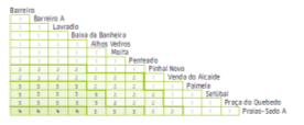 Com vários quadros de percursos (por linhas).