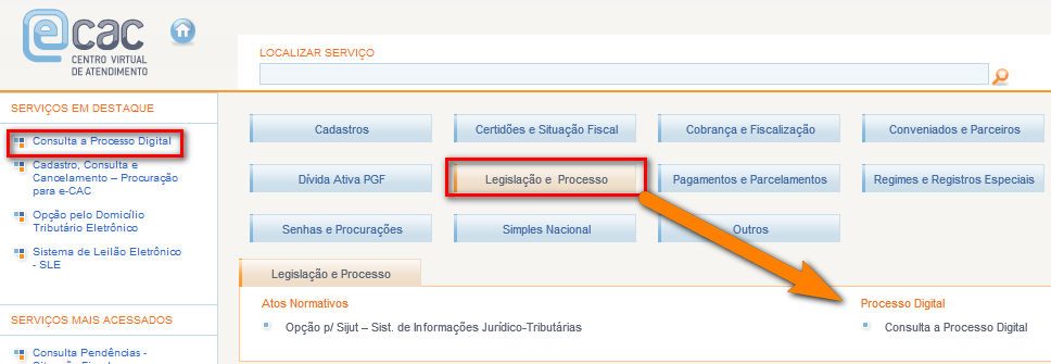 Fig. 03 O que é Processo Digital?