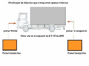 Caso de Estudo Sinalização do Veículo Transporte de