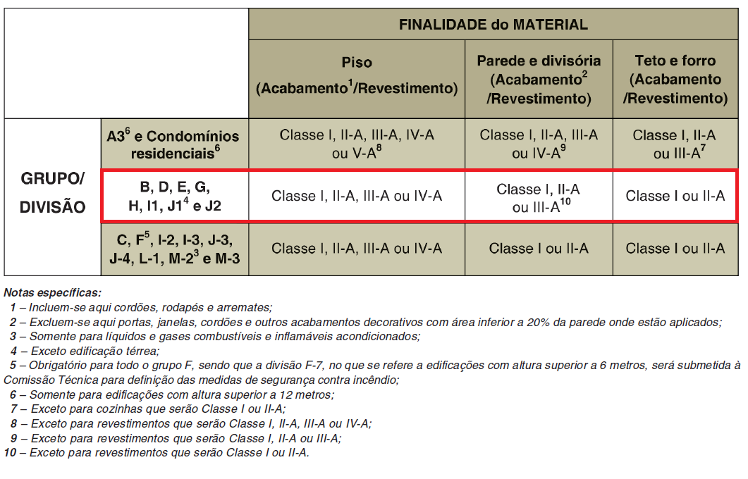 108 ANEXO G Classe dos materiais a serem utilizados considerando o grupo/divisão