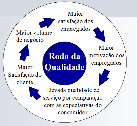 Satisfação e a cidadania organizacional As consequências da satisfação no trabalho podem influenciar comportamentos de cidadania organizacional.