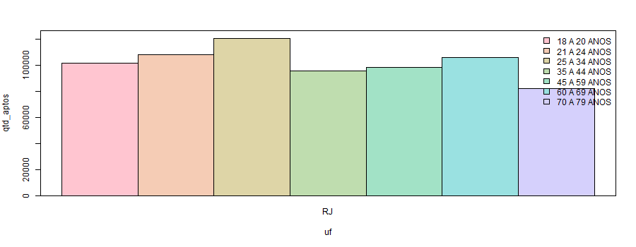 Figura 20. Gráfico produzido pelo script R do exemplo Figura 21.