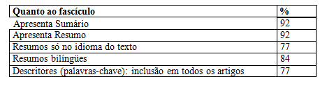 2 Avaliação de periódicos científicos on-line na área do direito Indicação de normas e exemplos de referência bibliográfica; Padronização de fontes e softwares.