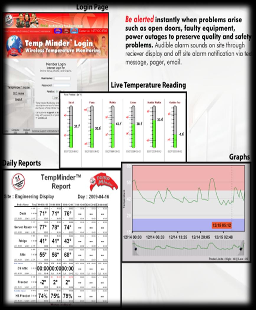 Redução Consumo de Energia MONITORAMENTO TEMPERATURA TEMP MINDER Sistema de monitoramento eletrônico sem fio 24 horas.