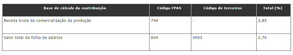 resultante de permuta, compensação, dação em pagamento Título ou ressarcimento do documento que represente valor, preço ou complemento de preço.