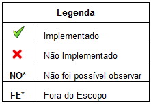 Tabela 6b - Tabela Comparativa com as funcionalidades dos sites analisados (2/2) A coluna "Transp. Org.