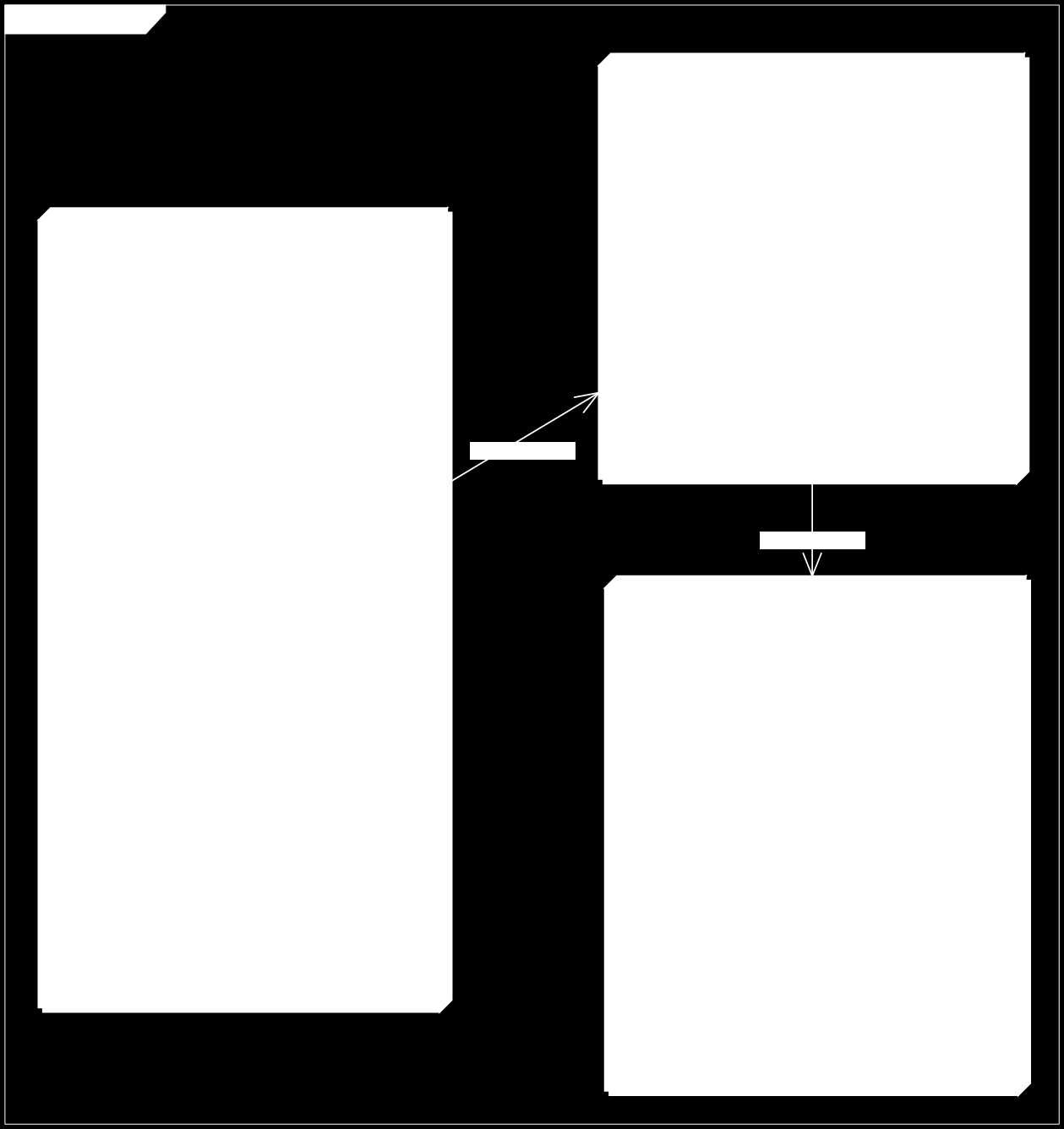 26 Figura 1 Diagrama de instalação Conforme pode ser observado na Figura 1, a primeira ferramenta, está intitulada Definidor, possui sua arquitetura modularizada sob o modelo MVC.