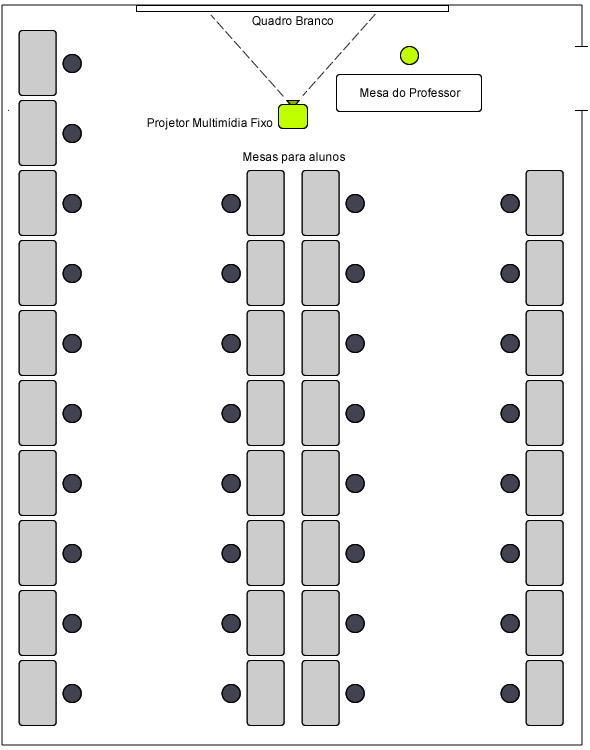 Figura 5: Layout Laboratório 2.