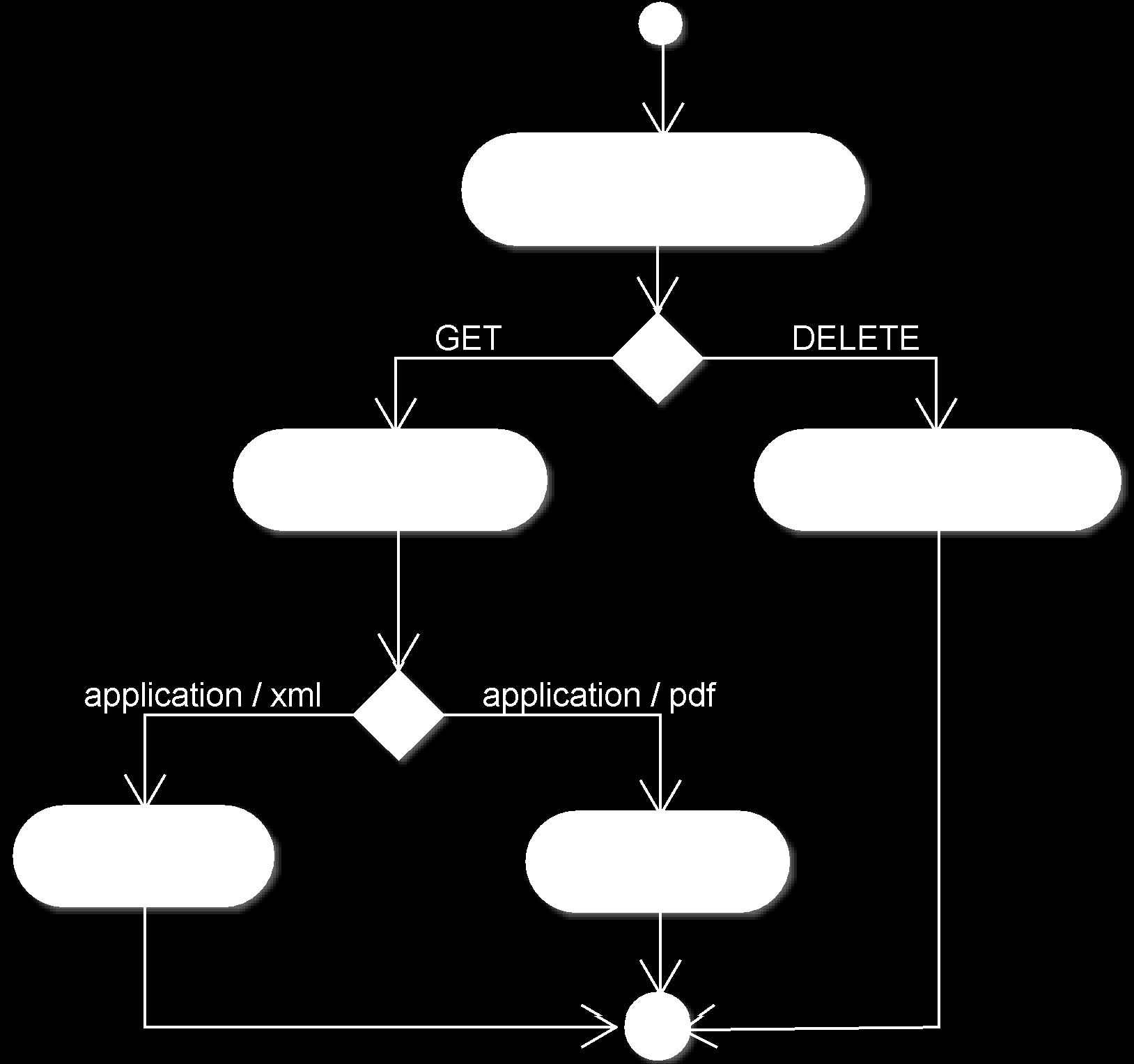 <path>path.getxml</path> </handler> </mime-type-handler> <mime-type-handler> <mime-type>application/pdf</mime-type> <handler active= true > <path>path.