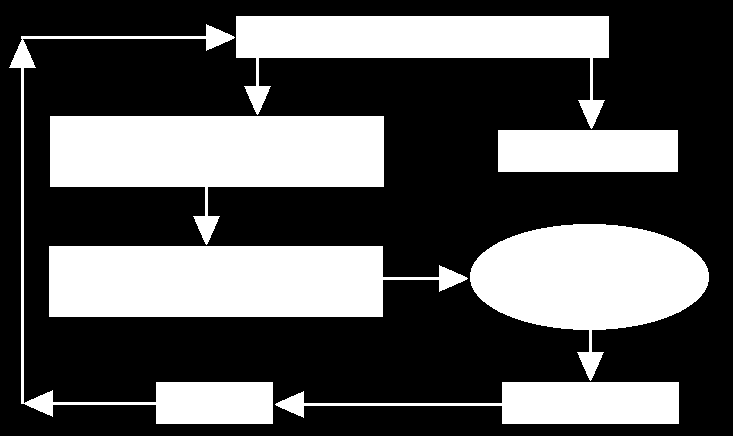 Ilustração 4 - Etapas do processo de reciclagem. Fonte: Elaboração dos Autores.