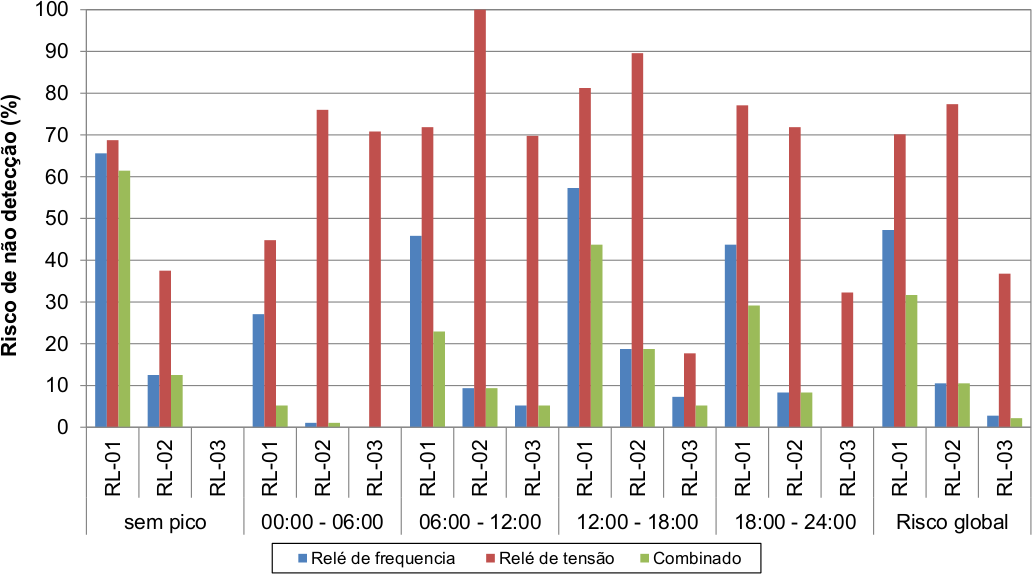 Capítulo 5. Resultados 66 (a) v = 7m.s 1 (b) v = 8m.s 1 (c) v = 9m.s 1 (d) v = 10m.s 1 Figura 5.