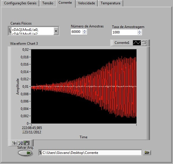 implementação do controle de velocidade em malha fechada com o auxílio do LabView e do módulo de medição NI 9265, as quais se revelaram pouco úteis devido à necessidade de modificação dos ajustes do