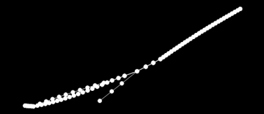 Classificação: 38595896,8462873 Figura 15 - Parametrização Standard. Classificação: 27262453,1699728 Figura 16 - Parametrização Repulsive.