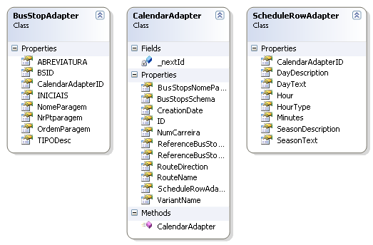 2.5.6. Adapter Objects As classes representadas acima são uma representação diferente da informação presente nas classes do Domain.Data.