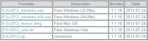 que existissem ligeiras diferenças que, à primeira vista, são insignificantes, mas que, no preenchimento da IES, não podem existir.