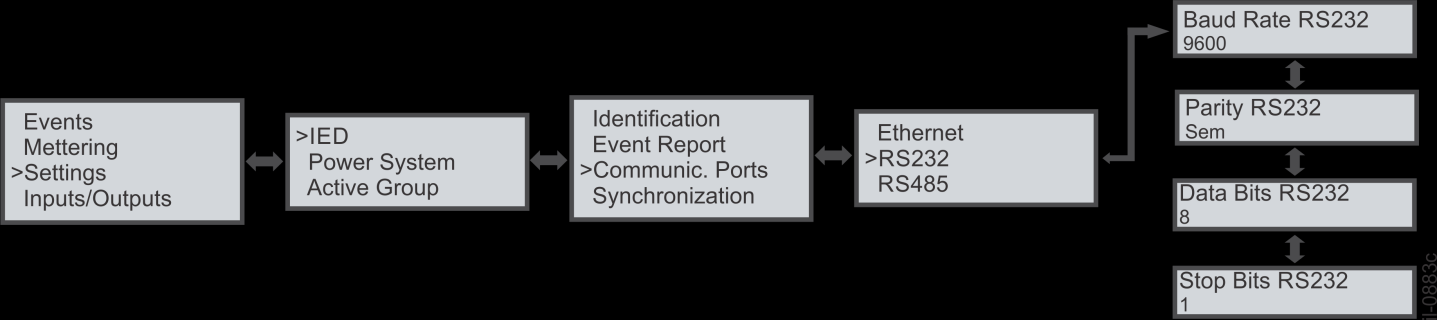 Configurações>IED>Relatório de Eventos Quando selecionada a opção CONFIGURAÇÕES>IED>RELATÓRIO DE EVENTOS no display da IHM do equipamento, é mostrada a configuração de relatório de eventos do