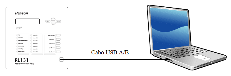 Figura 3.1: Porta USB frontal Para informações sobre as especificações da porta USB, acesse a Seção 1.4.9. 3.3.1 Comunicação Usando a Porta USB Para comunicação utilizando a porta USB, conecte um cabo USB A/B entre o computador e o equipamento, como mostrado na Figura 3.