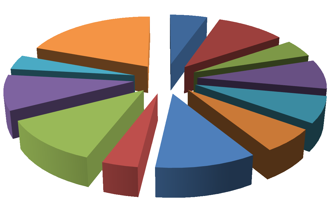 41 Gráfico 07: Produtos/Serviços mais procurados pelos clientes do Central Shopping Produtos/ Serviços mais procurados Espaço Kids 4% Dona Guga 9% Lanchonete/Sorveteria 19% La Belle 5% On line 10%