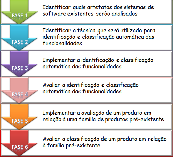 35 de acordo com os procedimentos de coleta: qualitativa. de acordo com as fontes de informação utilizadas: laboratório. 3.