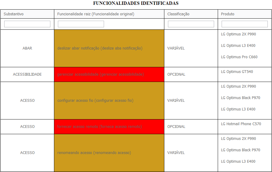 72 Figura 4-10. Lista das funcionalidades de uma LPS existente (Fonte: o Autor).