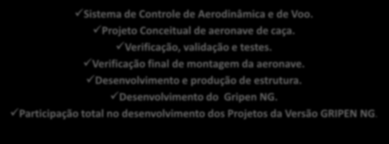 PROJETOS DE CAPACITAÇÃO PARA A AERONAVE DE 5ª GERAÇÃO Sistema de Controle de Aerodinâmica e de Voo. Projeto Conceitual de aeronave de caça.
